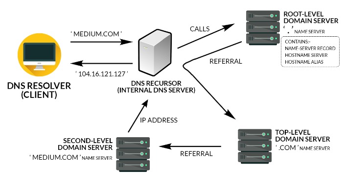 Litespeed Vs Nginx Vs Apache: The Ultimate Net Server Showdown